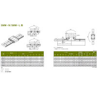 SBC ミニチュアリニアレール SMW-N形 SMW12N-1-K1-750-N 1個（直送品）