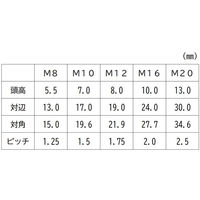 三笠・鋲螺 10.9六角ボルト ユニクロ 半ねじ M12×40 50本入 高強度ボルト 1100100042693 1箱(50本入)（直送品）