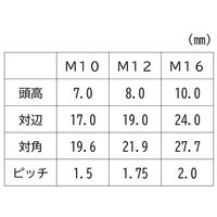 三笠・鋲螺 8.8六角ボルト ユニクロ 全ねじ M12×30 100本入 高強度ボルト 1100100042913 1箱(100本入)（直送品）