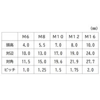 三笠・鋲螺 8.8六角ボルト 三価クロメート 全ねじ M6×16 200本入 高強度ボルト 1100100042924 1箱(200本入)（直送品）