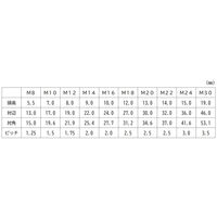 三笠・鋲螺 8.8六角ボルト 半ねじ M22×75 2本入 高強度ボルト 1100100043909 1セット(2本入)（直送品）