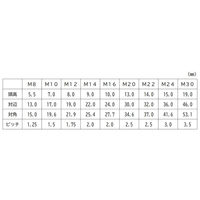 三笠・鋲螺 六角中ボルト 鉄ユニクロ 半ねじ M24×95 15本入 1100100041491 1セット(15本入)（直送品）