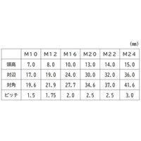 三笠・鋲螺 六角中ボルト 鉄三価クロメート 半ねじ M20×100 20本入 1100100041562 1セット(20本入)（直送品）