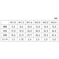 三笠・鋲螺 六角中ボルト 鉄クロメート 半ねじ M10×100 80本入 1100100041591 1箱(80本入)（直送品）