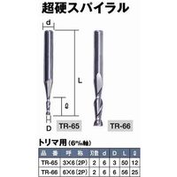 スーパー トリマビットTR-65 スパイラル 079821 ライト精機（直送品）