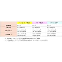 マックス コンプレッサ AK-L1270E2P（直送品）