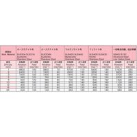 エスコ 6.3x107mm ドリルビット(AG coat/ステンレス用) EA824NS-6.3 1セット(3本)（直送品）