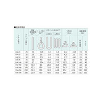 【運送・荷役・建設資材】コンドーテック（KONDOTEC） パワースリングKP-2型エンドレススリング・JIS 3N型 25mm×0.5m 1本（直送品）