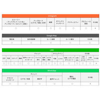 DHA Corporation Nippon SIM for Japan アプリフリー 7日1GB SIMカード DHA-SIM-008（直送品）