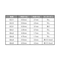 マル信無線電機 DCジャック 基板取付型 EIAJ2 M04339A0 1個 63-3132-95（直送品）