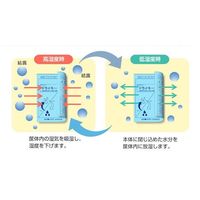 アズワン ドライキーパー(名刺サイズ) 63-3116-11 1個（直送品）