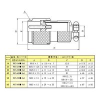 七星科学研究所 メタルコンセント NCS252AD 1個 63-3166-03（直送品）