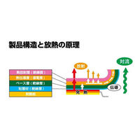 サンハヤト 貼るヒートシンク HF-C1225 1個 63-3188-68（直送品）