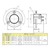 七星科学研究所 メタルコンセント NCS307R 1個 63-3158-08（直送品）