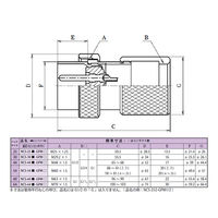 七星科学研究所 NCS管用めねじ付きプラグ(シェルΦ25・5極) NCS255GPM1/2 1個 63-3096-19（直送品）