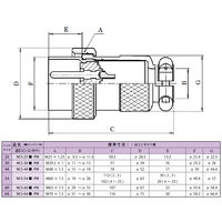 七星科学研究所 メタルコンセント NCS256PM 1個 63-3158-20（直送品）