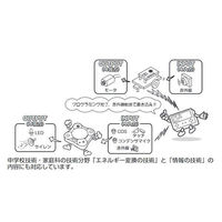 イスペット プログラミング赤外線送信機(小型コンピュータ)完成品 01201BC 1個 63-3117-29（直送品）