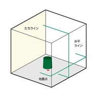 エスコ レーザー墨出し器(グリーンレーザー) EA780K-6A 1台（直送品）