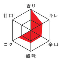 大吟醸ひやしぼり 720ml 1セット（6本） 小西酒造 日本酒