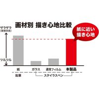 サンワサプライ Apple 第7世代iPad10.2インチ用ペーパーライク反射防止フィルム LCD-IPAD12P 1枚（直送品）