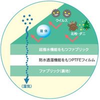 テックワン メディマット　医療用フルサイズ　BF918T　91cm幅 1枚　介援隊カタログ P0277（直送品）