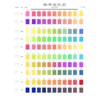 新潟精機 PH試験紙 標準変色表 4975846885271 1枚（直送品）