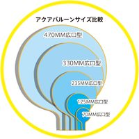 宝興産 アクアバルーン 丸 70mm広口型 0201320013 1セット(10枚入)