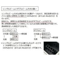 アズワン 紫外可視分光光度計(ダブルビーム) 出荷前点検検査書付 ASUV-6300PC 1台 1-2938-01-22（直送品）