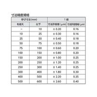 新潟精機 ブロックゲージ 1級相当品 14.50mm 61-6192-81 1個（直送品）