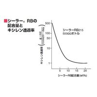 サンプラテック サンプラR RBボトル 2L角 ※ケース販売(40本入) 02307c 1箱(40本) 64-3686-60（直送品）