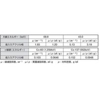 サンプラテック 鉛(Pb)入りアクリル遮へい板 Hー74タイプ 03991 1台 64-3694-80（直送品）