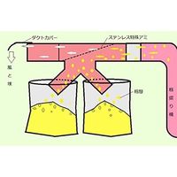 10016-220（直送品）