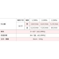 麻場 スーパーハット噴口250H (1.8) 450117380 1個（直送品）