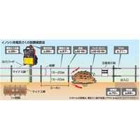 末松電子製作所 2段500mEGFセット no.952 1セット（直送品）
