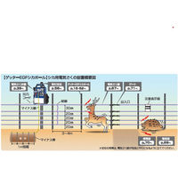末松電子製作所 5段300mEGFソーラーセット no.965 1セット（直送品）