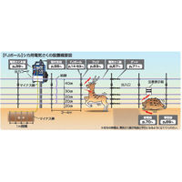 末松電子製作所 5段300mFJソーラーセット no.967 1セット（直送品）