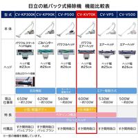 日立 掃除機 紙パック式 CV-KV70K W ホワイト 日本製 強烈パワー600W パワフルエアーヘッド