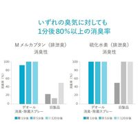 コロプラスト デオール 消臭・除菌スプレー 9405 1本 65-0319-68（直送品）