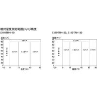 佐藤計量器製作所 SKー110TRHーB用 伸縮センサ S110TRH-30 1台 67-2186-11（直送品）