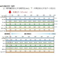 ケー・エヌ・エフ 真空ポンプ・コンプレッサー(ダイアフラム式) 10kPa abs 試験成績書付 N86KN.18 1台（直送品）