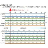 ケー・エヌ・エフ 真空ポンプ・コンプレッサー(ダイアフラム式) 16kPa abs 試験成績書付 N86KT.18 1台（直送品）