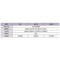 配線ダクト用 LEDデザインベースライト W60cm ブラック 白色[型番:ERK1069B625WA] 65-9074-24 1個（直送品）