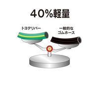トヨックス 各種ポンプ・園芸・船舶等給水・散水用 トヨデリバーホース 内径19mm×外径26mm 長さ50m TW-19-50 1本（直送品）
