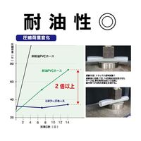 トヨックス 各種食品・飲料水等の搬送用 トヨフーズホース 内径10mm×外径16mm 長さ3m TFB-10-3 1本 65-0863-35（直送品）