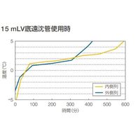 サーモフィッシャーサイエンティフィック ラブトップクーラー(0°C) 16~17mm径用 5116-1600 1個 65-5642-21（直送品）