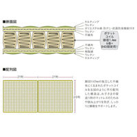【軒先渡し】コイズミファニテック 2つ折りポケットコイルマットレス ライトピンク KM-201LP 1台（直送品）