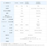 A&D 防塵防水重量級天秤 <一般校正付>≪ひょう量:12kg 最小表示:0.1g≫ GX12001L-00A00 1台（直送品）