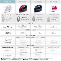 パナソニック コードレススチームアイロン NI-WL408-W 1台