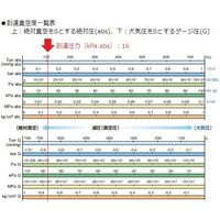 ケー・エヌ・エフ 真空ポンプ・コンプレッサー(ダイアフラム式) 16kPa abs 5年保証付 N86KT.18 1台（直送品）