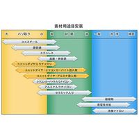 エスコ 15x 200 mm チューブブラシ(ステンレス製) EA109SM-15 1セット(10本)（直送品）